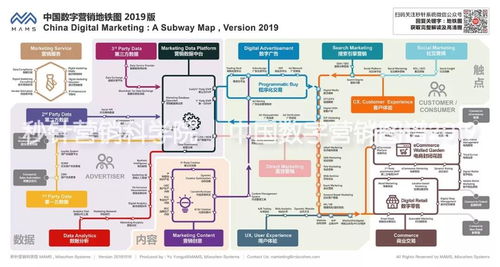 2019中国数字营销图谱全解读 洞见数字广告发布新趋势